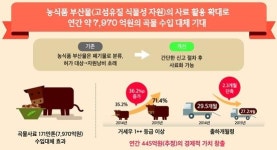도축위생 강화…수출·안전 두 토끼 잡아