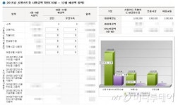[주말재테크]올해 연말정산에서 챙겨봐야 할 부분은?