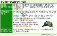 [뷰300]DMZ 지뢰부상, 축구 부상과 동일? 법이 상식에 부합하려면…