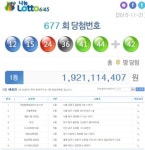 19억씩 로또 677회 1등 명당 8곳 어디?
