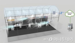 IoT 세상 스마트 시티에서 재현