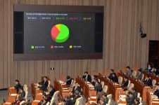 자동부의로 미아된 예산부수법안 66건, 입법실적 인정