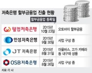 오토바이·마을버스 담보 대출 나설 저축은행들