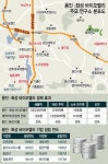 용인·화성, 제약 R&D 메카…개발된 신약만 10개