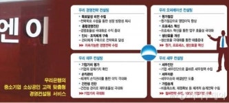 경영컨설팅으로 상생 나선 우리은행과 20년 동반자 태성에스엔이