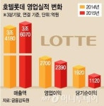면세점 잃었지만…호텔롯데 21일 상장청구
