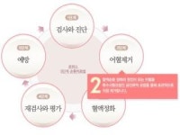 로하스한의원, 건강한 다이어트 혈액순환 개선 필요