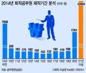무급이라도 1개월만… 국회 몰리는 퇴직공무원 왜?