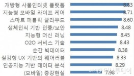 공공 CIO 내년 화두는 IoT와 클라우드