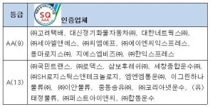 국토부, 우수 화물운수사업자 22개 업체 인증
