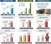 창조경제센터 17개 완료…펀드 2조2천억·벤처기업 3만개 돌파