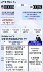 구글세 본격..매출 천억초과 기업, 이전가격 보고 의무화