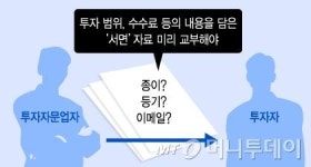 초목투자일임 | "투자일임 계약도 비대면 허용해달라"