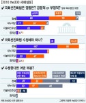 국회의원 65% 선진화법 고쳐야…수정대상은 동상이몽