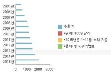 제약업계 글로벌 성장판 혁신신약과 바이오시밀러