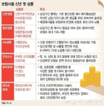 에스씨동해지점 | 보험사 신년 '간판상품', "해지안하면 보험료 내려가요"
