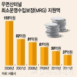 우면산터널 최저수입보장 사라진다