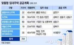 예비부부에 독립 유공자까지…다채로워진 맞춤형 임대주택