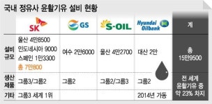 윤활기유, 정유업계 효자 노릇 톡톡