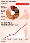 의무교육 아니라서… 학대예방 사각지대 외국인 아동