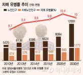 7월부터 요양시설에 치매전담실 생긴다