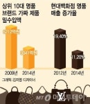 지영이 가방 어디갔지?…명품인기 시들에 짝퉁도 주춤