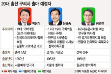 [격전!4.13]구리는 이미 본선모드…與野현역 선점