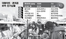 도심침투형 유커, 라이프스타일 사러 대형마트·편의점行