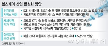정부, 의료인프라 활용한 헬스케어 한류 청사진