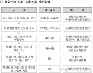 22일부터 뿌리산업 특화단지 지정·지원 사업 접수