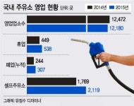 주유소 사장님 대박 옛말, 한달에 25개씩 망한다