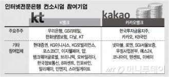 현대증권 M&A, 인터넷은행 K뱅크 불똥