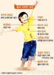오금이 저리다… 오금은 어디일까?