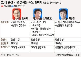 [격전! 4.13]野城(야성)이지만 발전도 원해…성북구 승자는