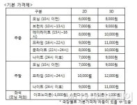 같이 영화봐도 가격 달라진다…CGV, 이코노미존·프라임존 신설