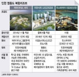 복합리조트 인천에 집중… 10조원 카지노 시장 노리나