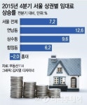 골목길의 맛 연트럴파크, 그곳에도 어김없이…