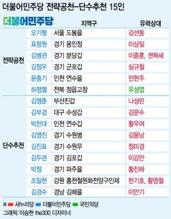 [표] 더민주 전략공천-단수추천 15인 명단 및 유력상대