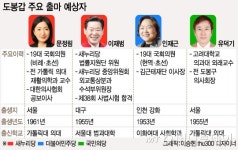 갑이식품 - 5578 | [격전! 4·13]도봉갑, 인재근 '부부 5선' 수성할까