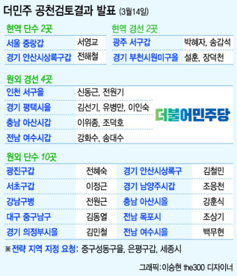 [표]더민주, 서영교·전해철 단수공천…이해찬 이미경 정호준 컷오프