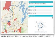 어디로 이사갈까 통계청 살고싶은 우리동네 서비스 시작