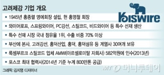 서울에 있을 필요 있나…고려제강, 해외영업부문 부산 이전
