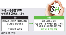 [단독] 공공임대 불법전대 전담팀 만든다…연중 상시 단속