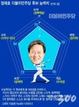 [Voting 리포트]덕양시 프로젝트 신인반란