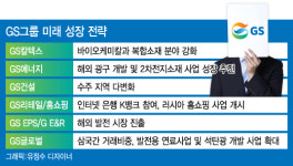 GS, 2016년은 기회의 해...흔들림 없는 일등기업 목표