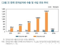 中 전자상거래 규모 2100조원…하이타오족 잡아라