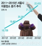 편의점보다 많은 미용실… 대체 언제부터?