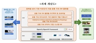 국가 기간통신 장애, 민·군 공동기술로 막는다