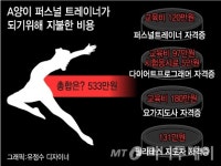 젊고 예쁜게 실력? 트레이너도 체계적인 관리 필요