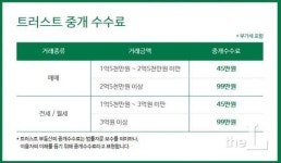 복비 99만원 부동산중개 변호사…檢수사 쟁점은